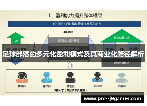 足球部落的多元化盈利模式及其商业化路径解析 足球部落的多元化盈利模式及其商业化路径解析