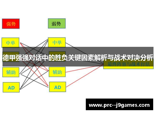 德甲强强对话中的胜负关键因素解析与战术对决分析 德甲强强对话中的胜负关键因素解析与战术对决分析